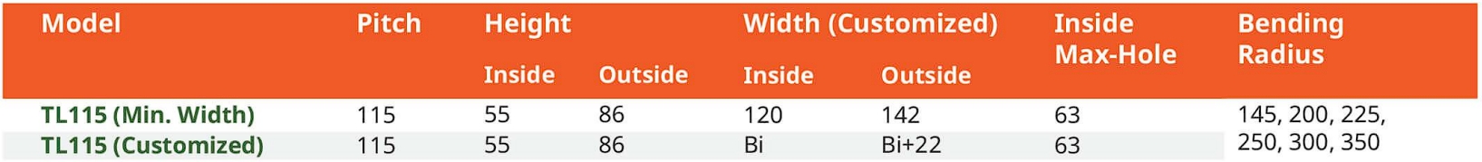 สเปค รางกระดูกงู รุ่น TL115 (Steel Cable Drag Chain TL115)