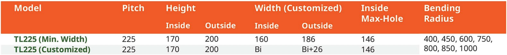 รางกระดูกงู รุ่น TL225 (Steel Cable Drag Chain TL225)