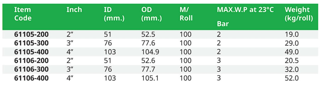 สเปค สายยางส่งน้ำสีส้ม