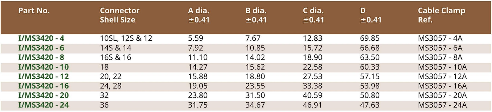 spec คอนเนคเตอร์แบบกลม MS3420 (Telescoping Bushing)
