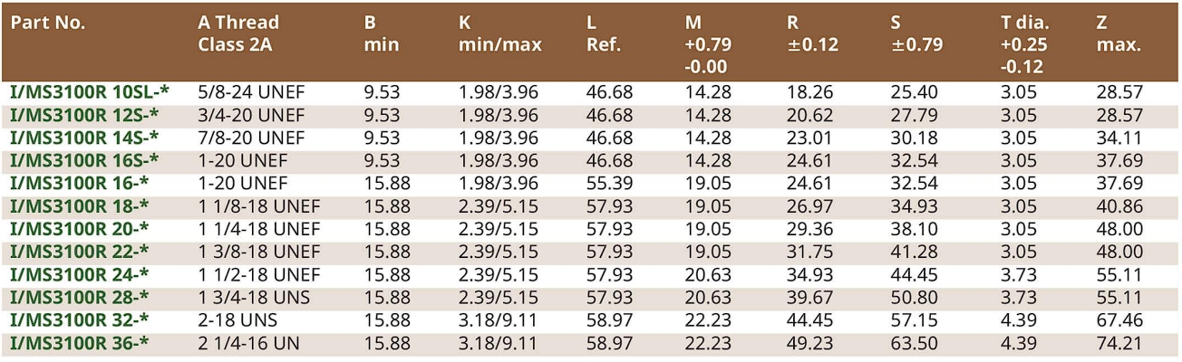 สเปค คอนเนคเตอร์แบบกลม MS3100R (Wall Mouthing Receptacle)